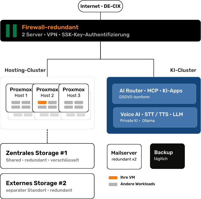 HEBAtec Hosting Cluster HEBAtec Hosting Cluster